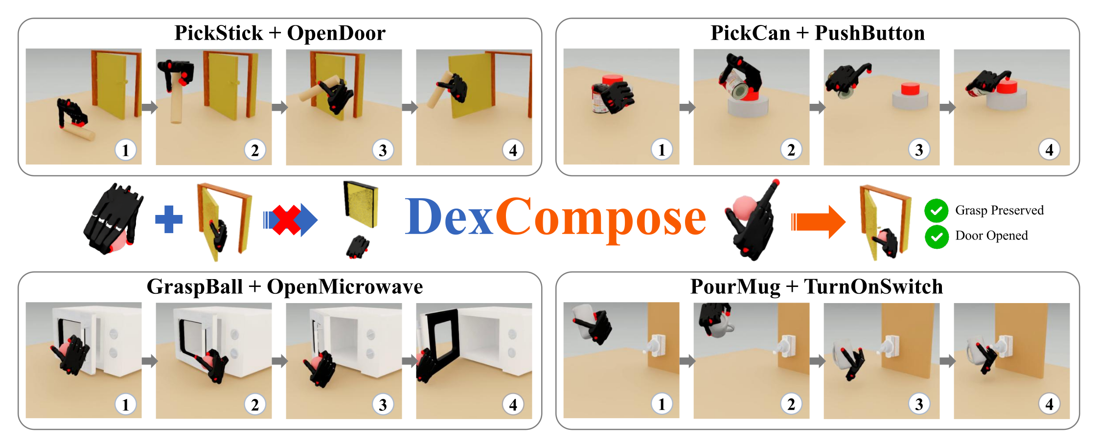 DexCompose composes dexterous skills through role-aware finger ownership
