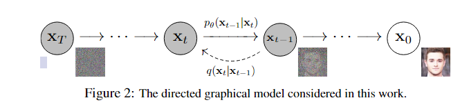 Diffusion Model示意图