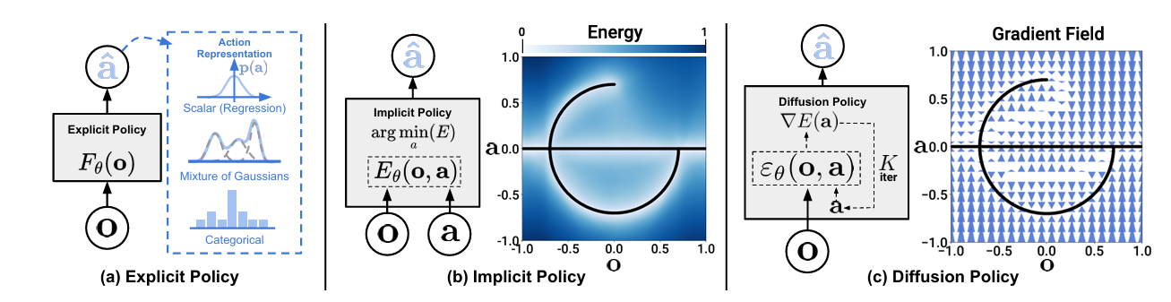 Diffusion Policy