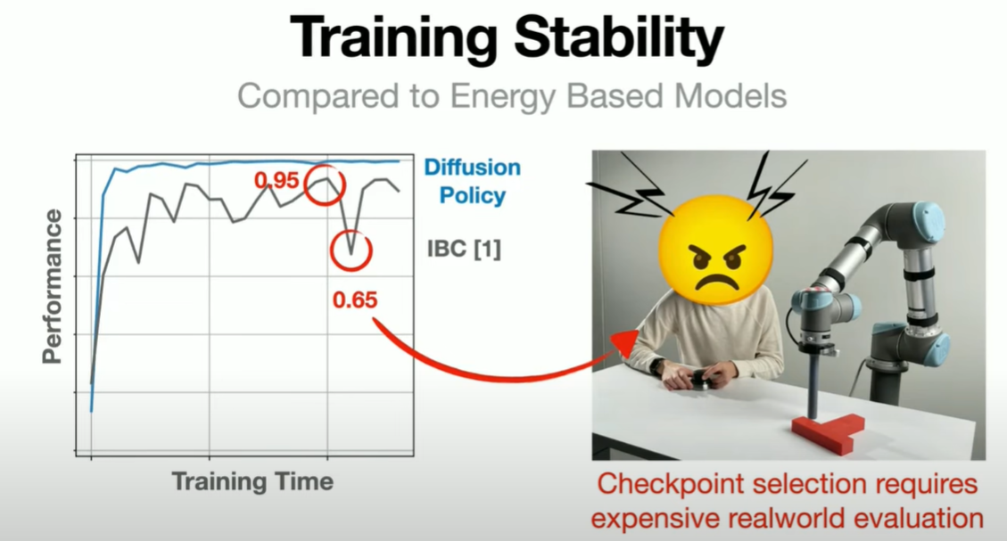 Training Stability