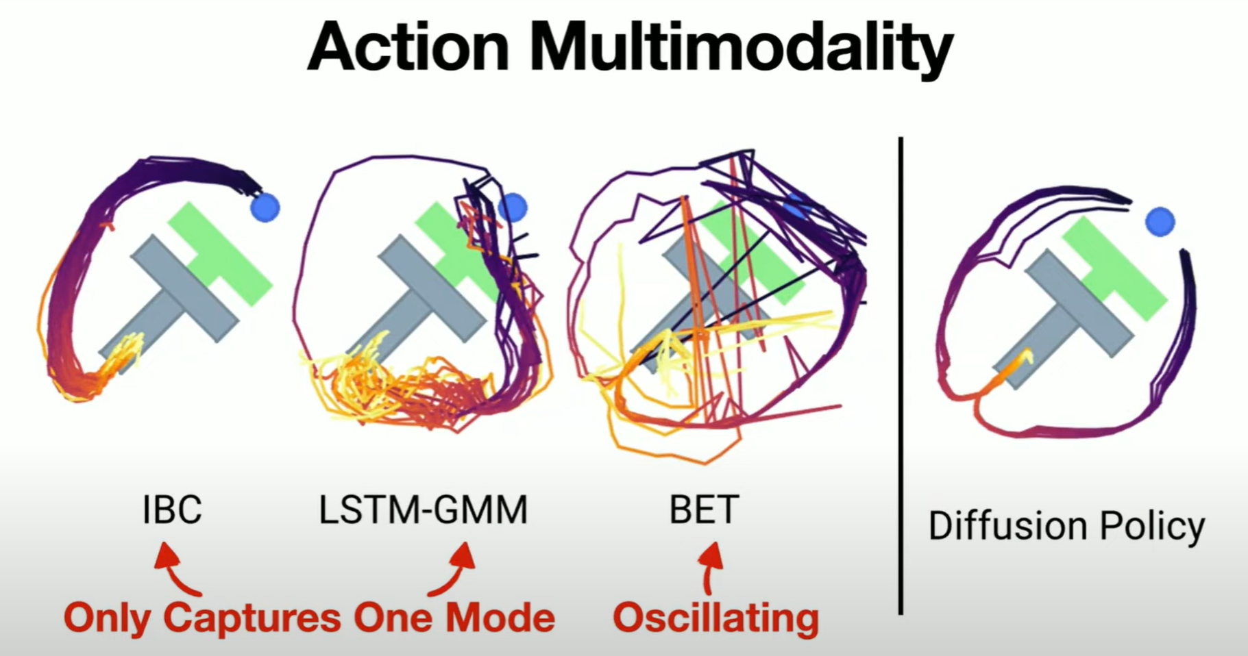 Multimodal